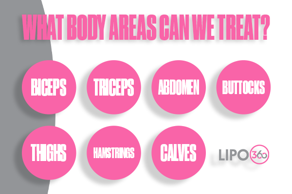 Revolutionising Muscle Repair: The Power of LIPO360 Body Sculpt Post-Injury 2 How Does LIPO360 Livingston Support the Muscle Healing Process?