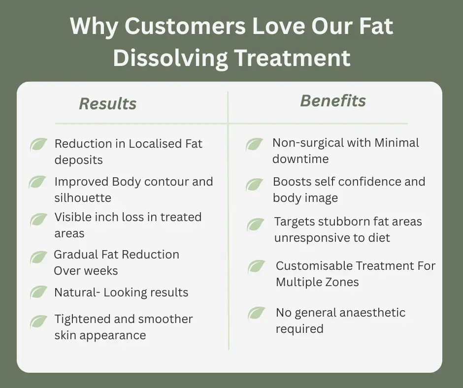 Uncovering the Mechanics of Fat-Dissolving Surgery 2 Fat-dissolving Livingston table of benefits